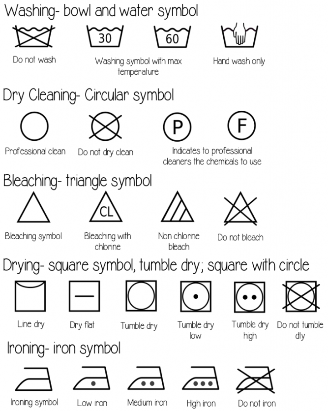 Laundry Cleaning Guide Icons